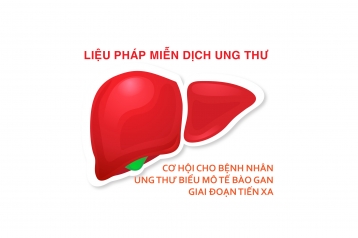 GAN: CƠ HỘI CHO BỆNH NHÂN UNG THƯ HCC BẰNG MDUT